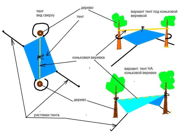 варианты подвески тента.jpg