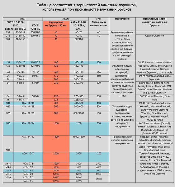 Таблица_соответствия_зернистостей_для_сайта.jpg