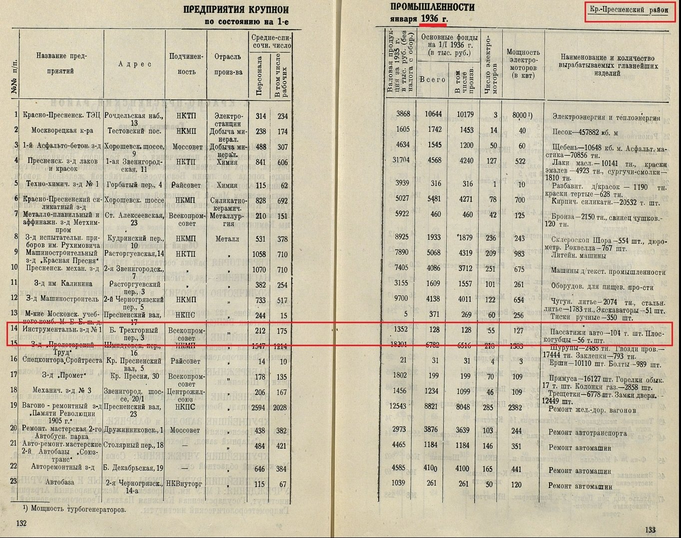 18 Пассатижы авто Москва 1936.jpg