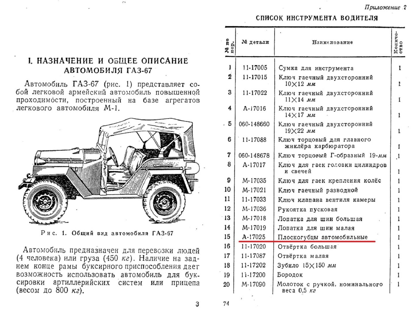 24 ГАЗ-67 Плоскогубцы автомобильные.jpg